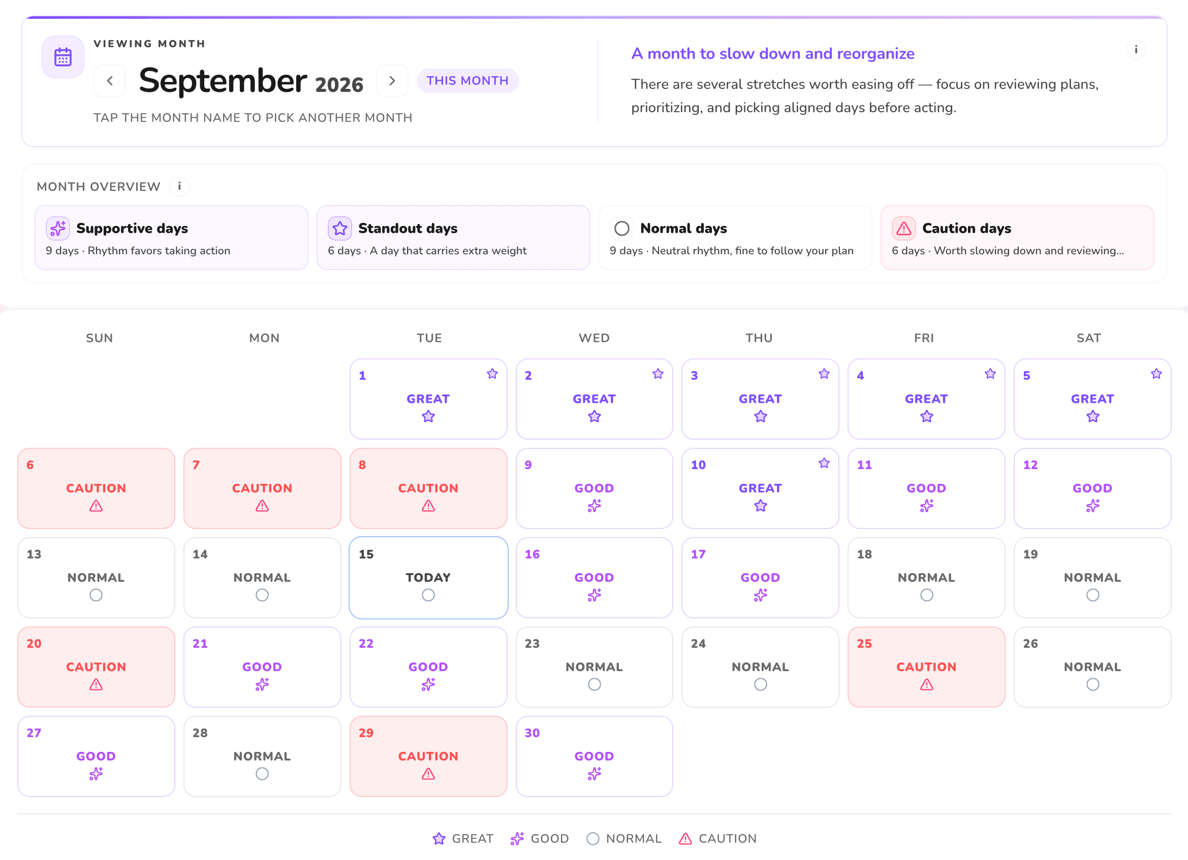 A month calendar scoring each day as great, good, normal, or caution, computed from real transits.