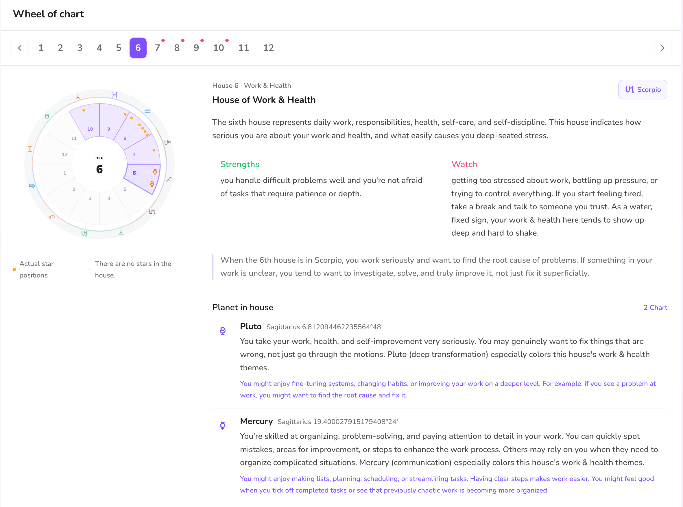 The birth chart wheel screen, showing one house at a time with the planets sitting in it explained.