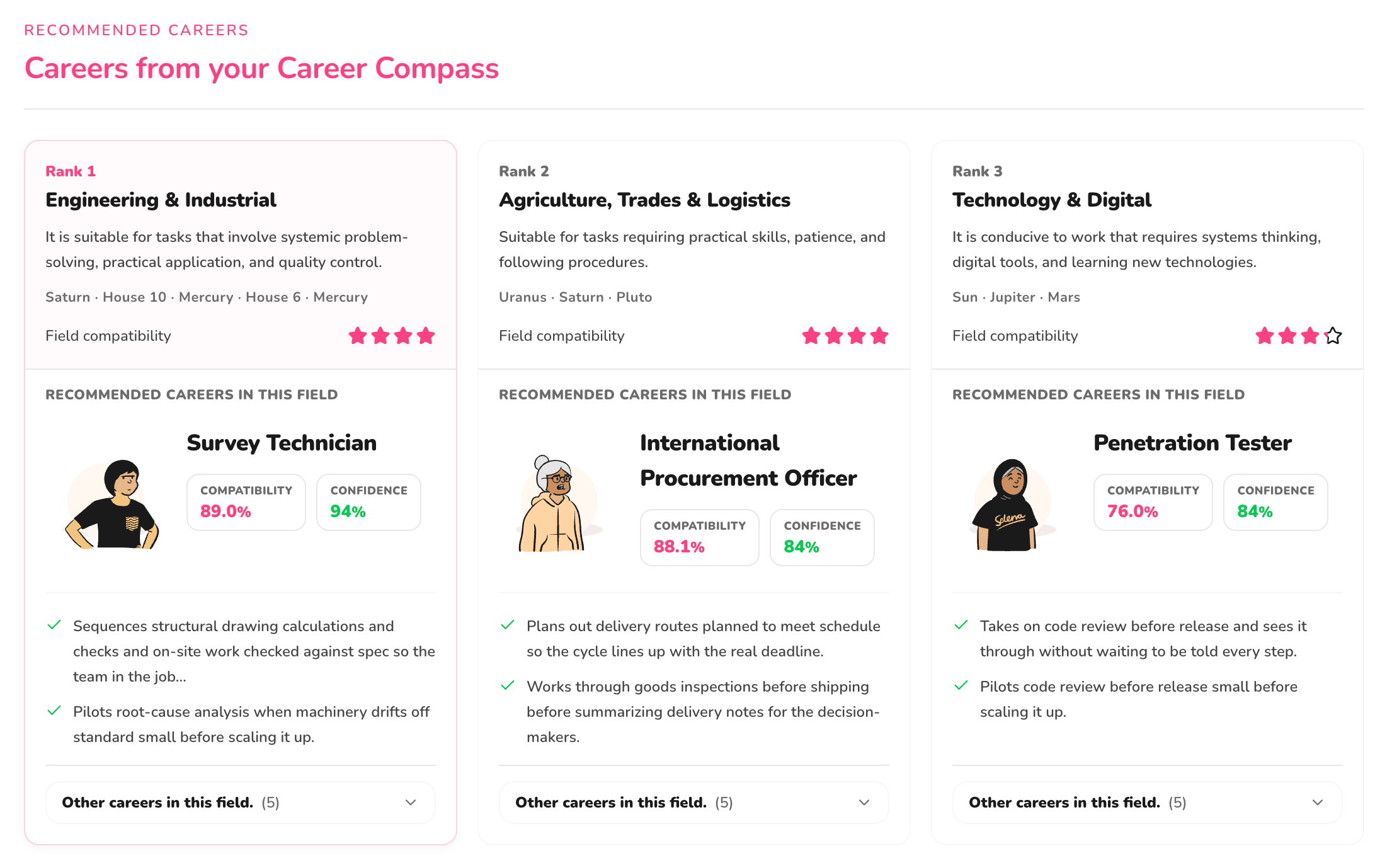 The Career Compass screen ranking career fields and specific roles against the birth chart, with a match score.