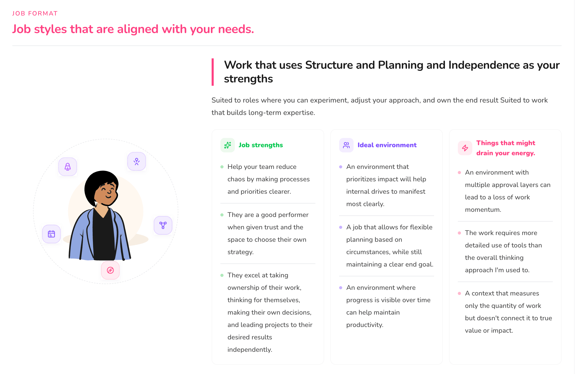 A job-format screen breaking down strengths, an ideal environment, and what tends to drain energy.