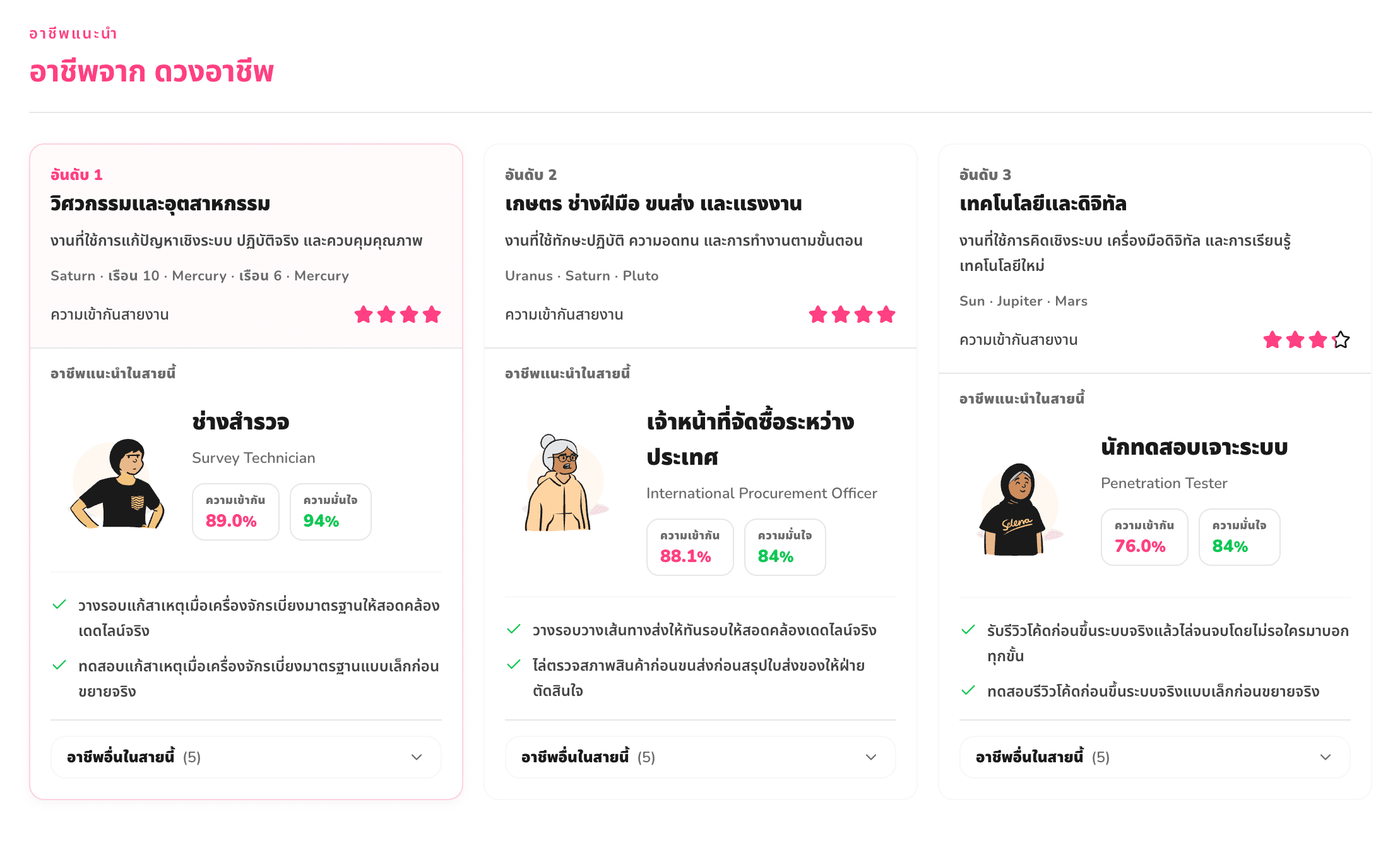 หน้าจอ Career Compass แนะนำสายอาชีพและตำแหน่งงานที่เข้ากับดวงกำเนิด พร้อมคะแนนความเข้ากัน
