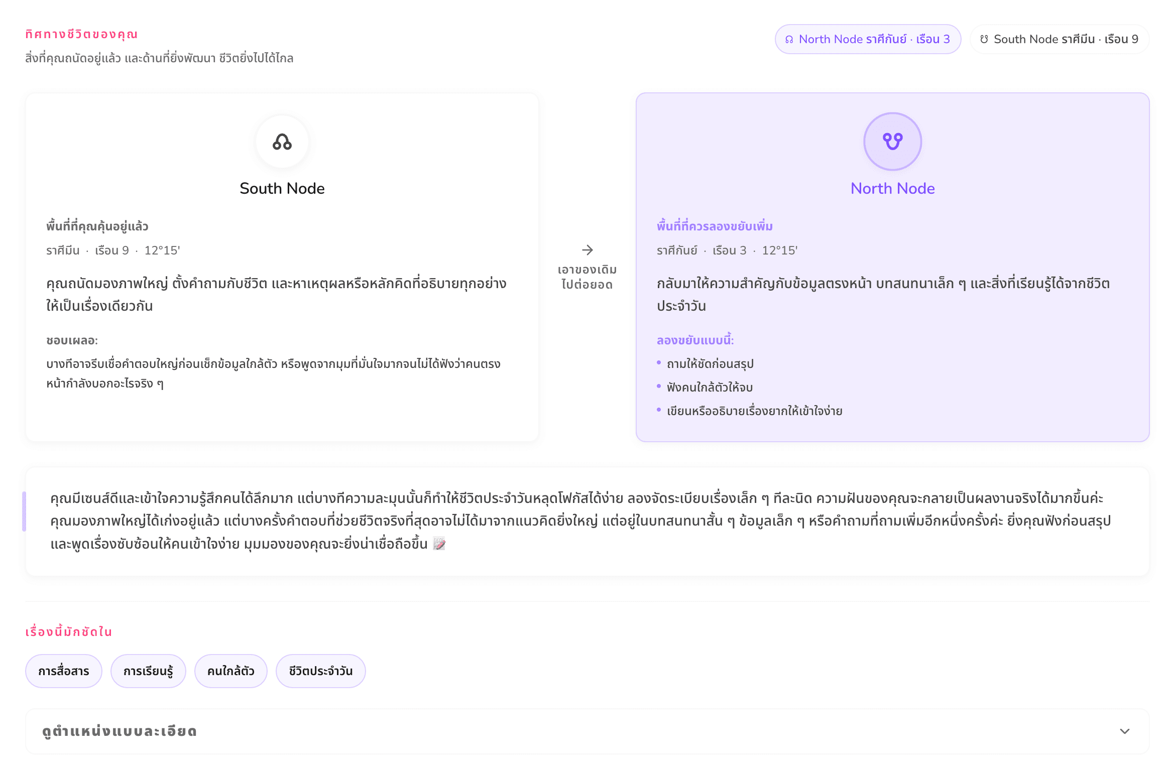 หน้าจอเปรียบเทียบ South Node กับ North Node เพื่ออธิบายทิศทางชีวิต