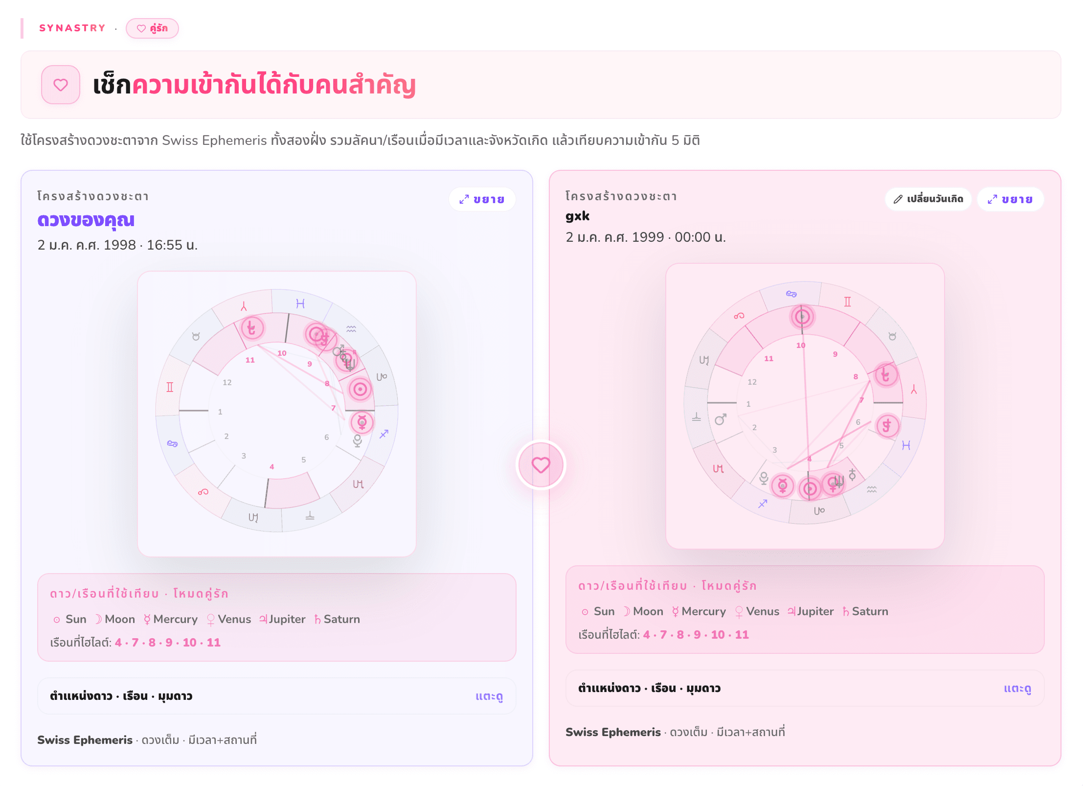 หน้าจอเปรียบเทียบดวงสองคนแบบ synastry วางกราฟดวงกำเนิดของทั้งคู่ไว้ข้างกัน