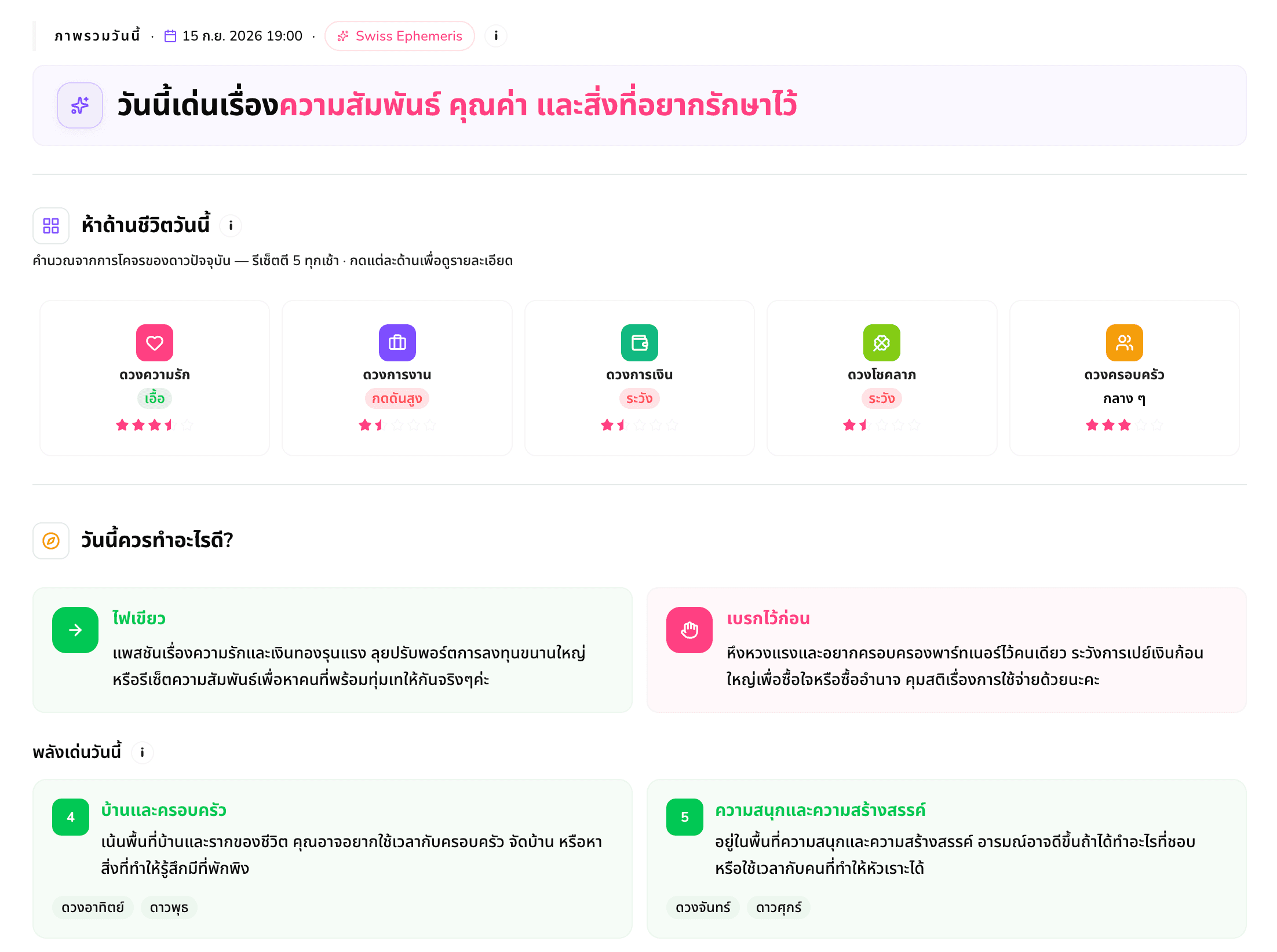 หน้าจอสรุปดวงวันนี้ของ AiRA แบ่งเป็น 5 เรื่องในชีวิต พร้อมคำแนะนำว่าควรทำหรือควรระวังอะไร